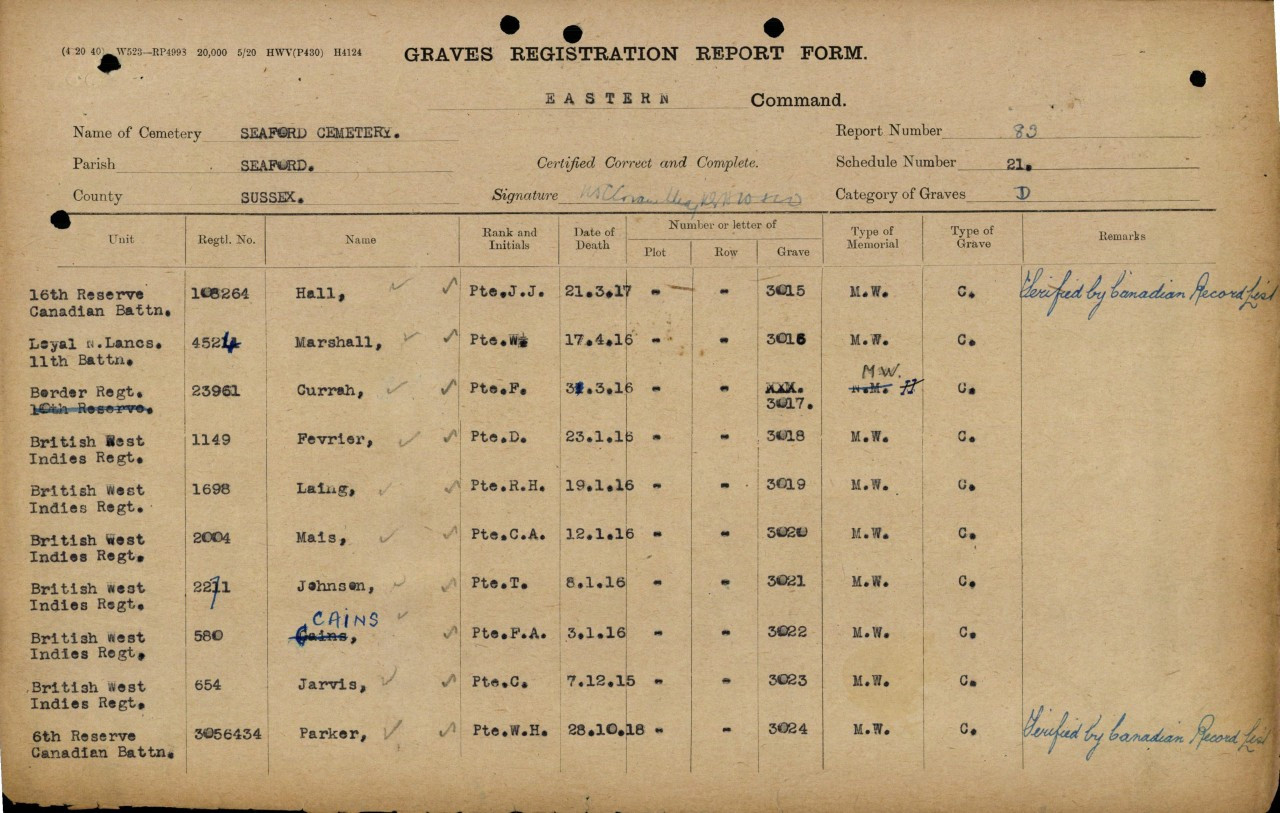 Photograph showing a Grave Registration Report Form: a list of grave plots and their occupants, showing six of ten to be from the BWIR