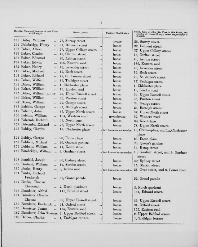 Electoral register data for William Baker