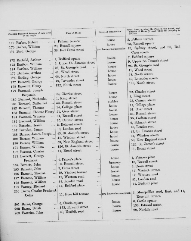 Electoral register data for Arthur Barham
