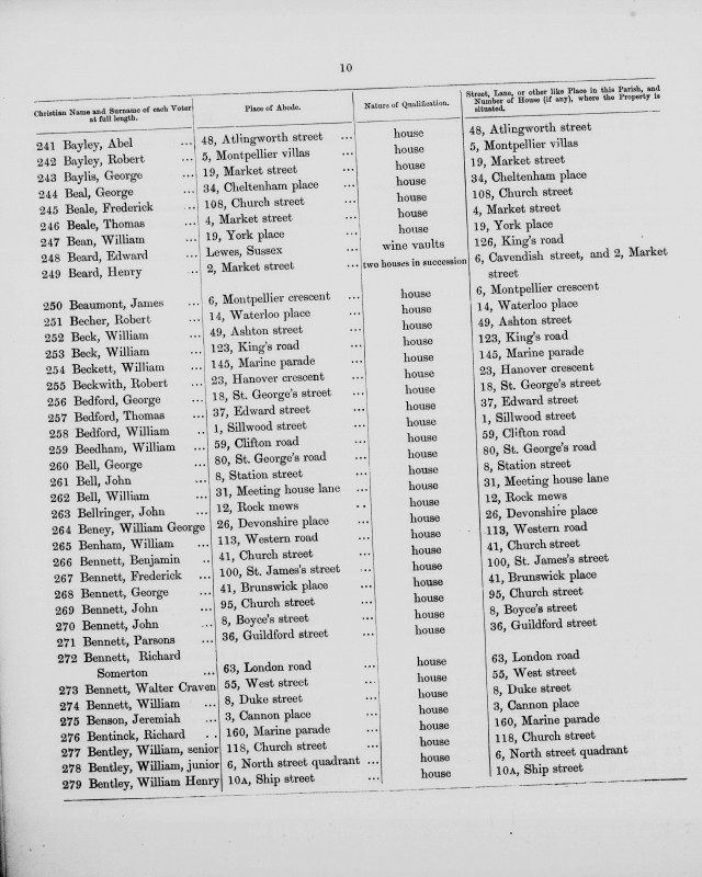 Electoral register data for Frederick Beale