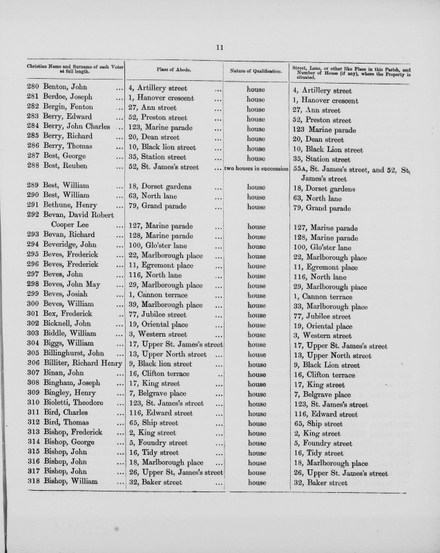 Electoral register data for Henry Bethune