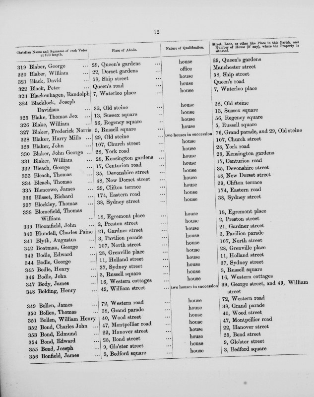 Electoral register data for Henry Bolding