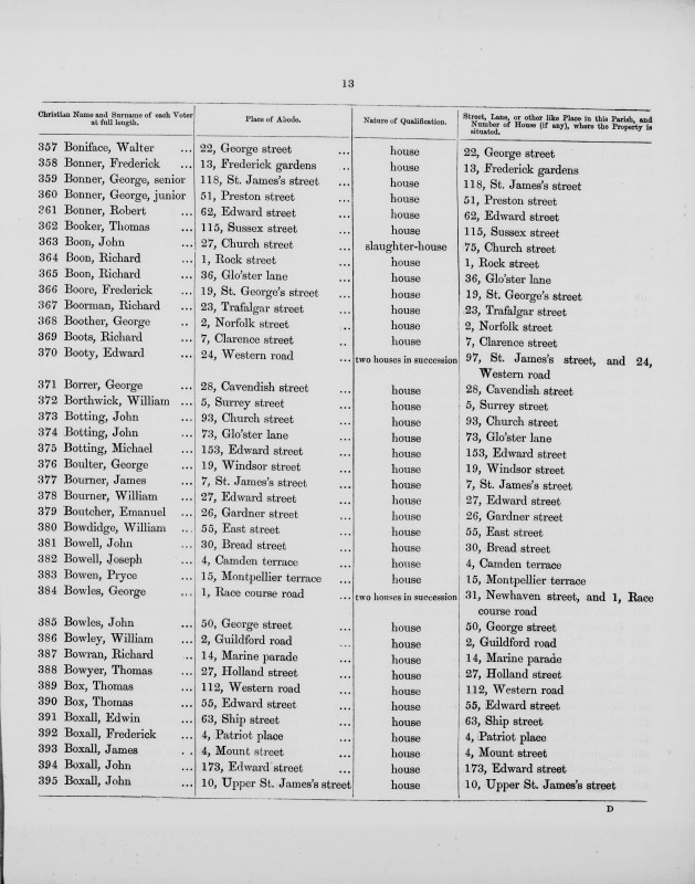 Electoral register data for Walter Boniface