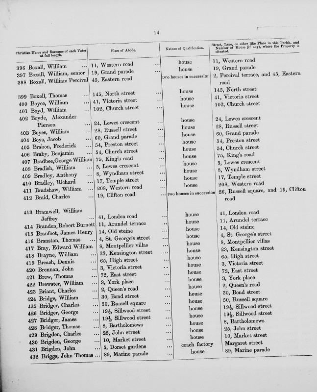Electoral register data for William Boxall