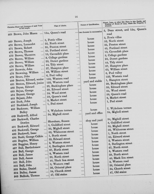 Electoral register data for William Bulley Buckman