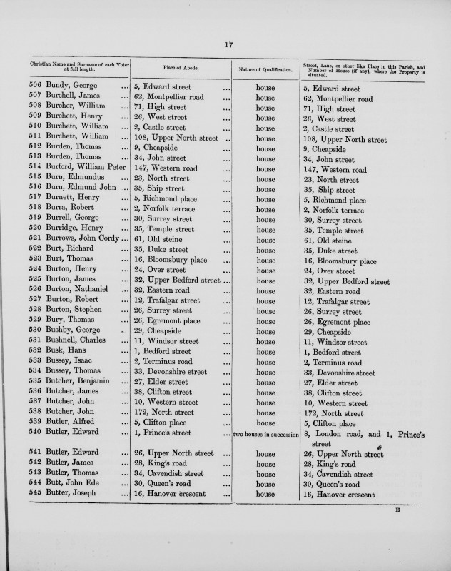 Electoral register data for George Bundy