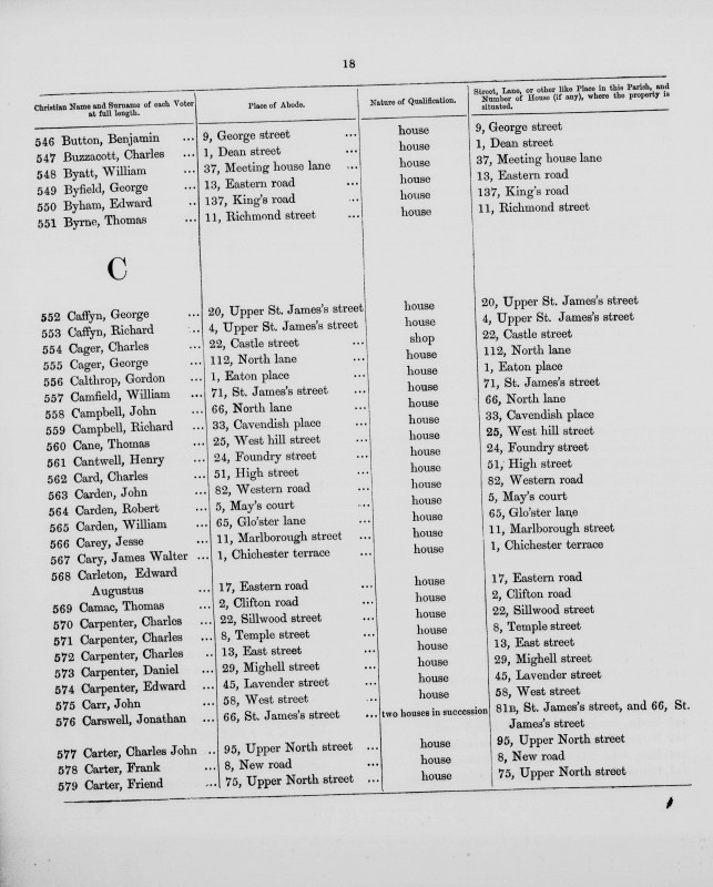Electoral register data for William Byatt