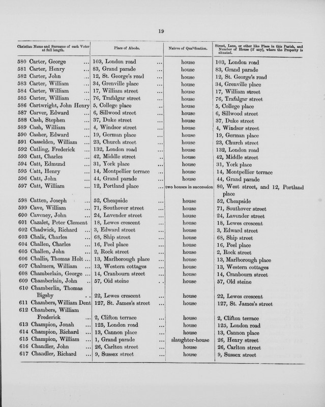 Electoral register data for William Casselden