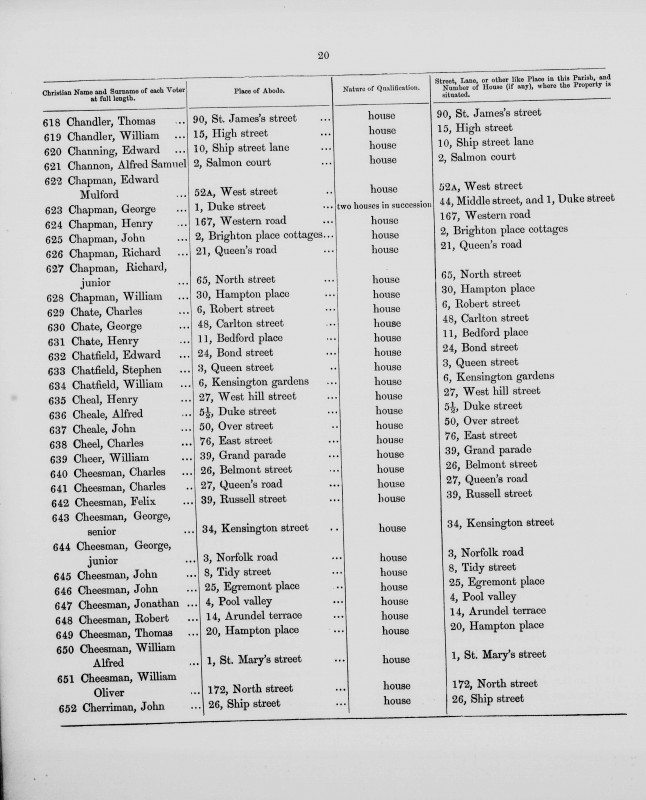 Electoral register data for William Alfred Cheesman