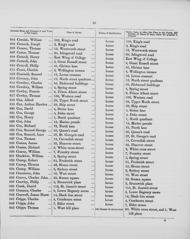 Electoral register data for William Cracklow