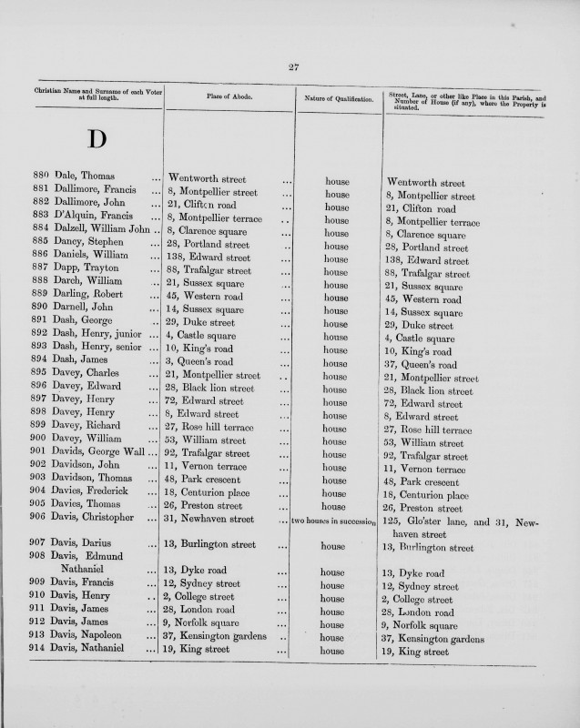 Electoral register data for Francis D'Alquin