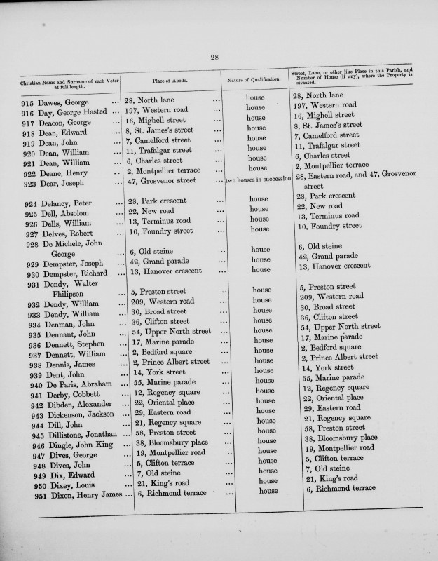 Electoral register data for George Dawes
