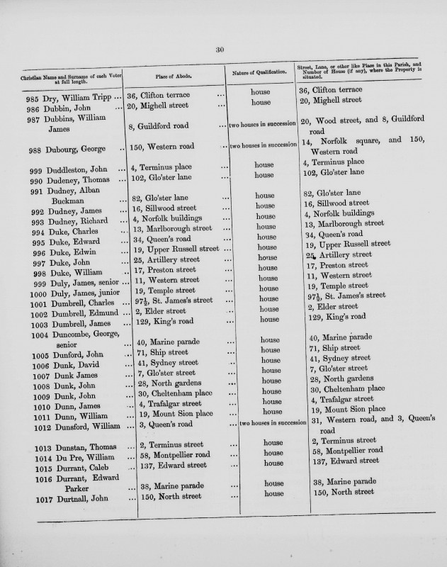 Electoral register data for Edmund Dumbrell