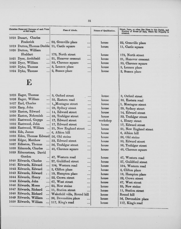 Electoral register data for Charles Frederick Dusart