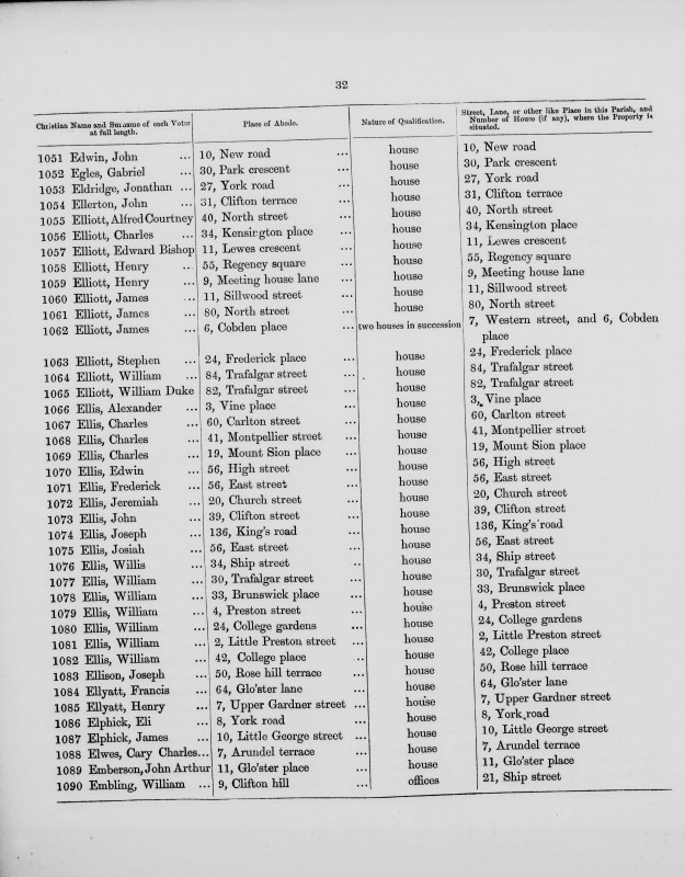 Electoral register data for John Edwin