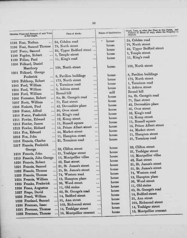 Electoral register data for Frederick George Francis