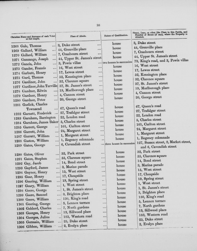 Electoral register data for William Gallard