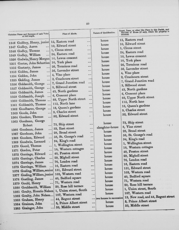 Electoral register data for Henry Junior Godfrey