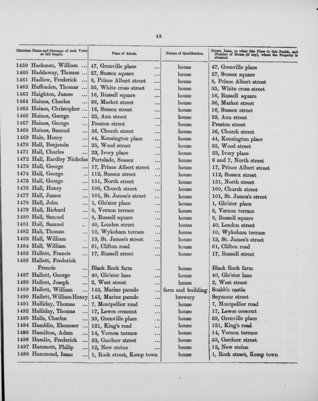 Electoral register data for George Hall