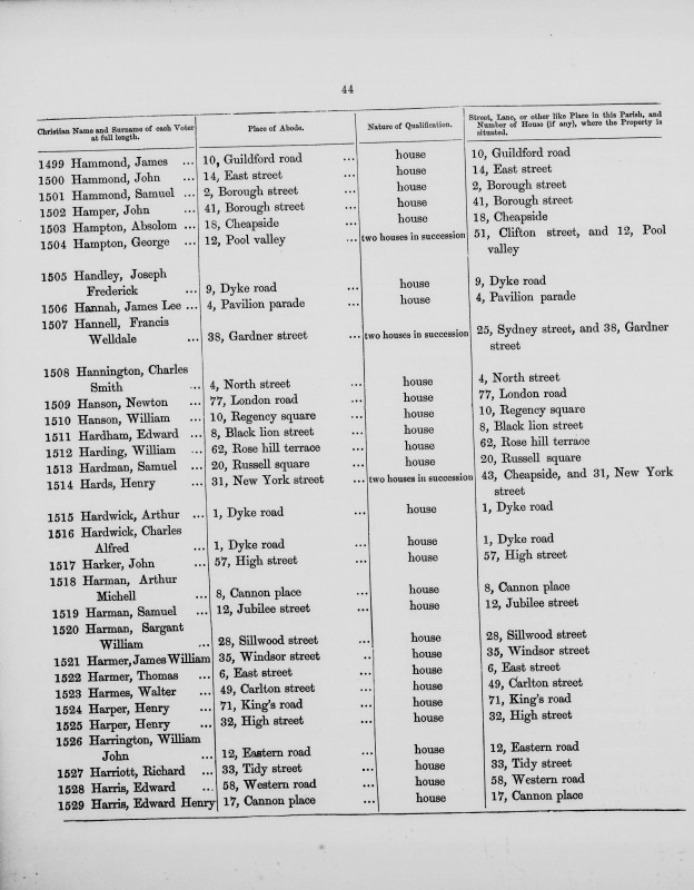 Electoral register data for William Harding