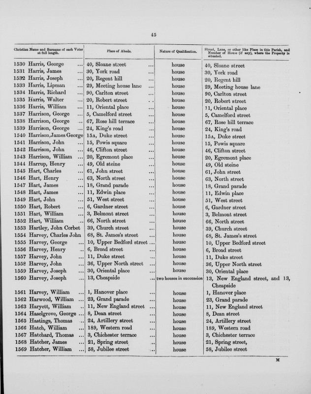 Electoral register data for George Harrison