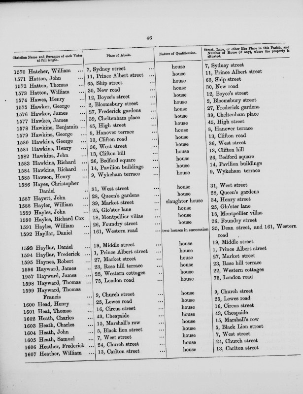 Electoral register data for William Hatcher