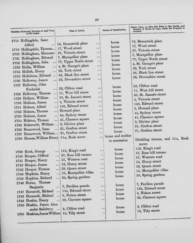 Electoral register data for William Henry Honess