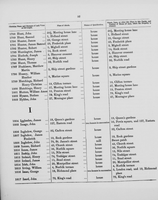 Electoral register data for Henry Ireland