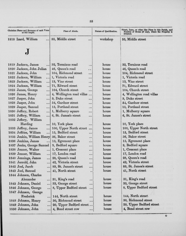 Electoral register data for Henry Johnson