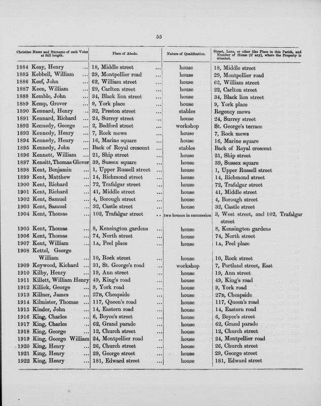 Electoral register data for Henry Keay