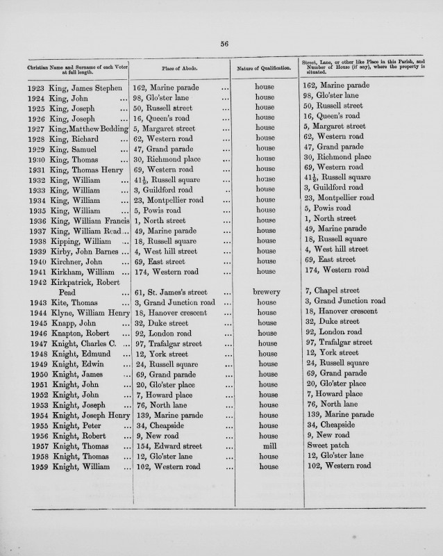 Electoral register data for Robert Knapton