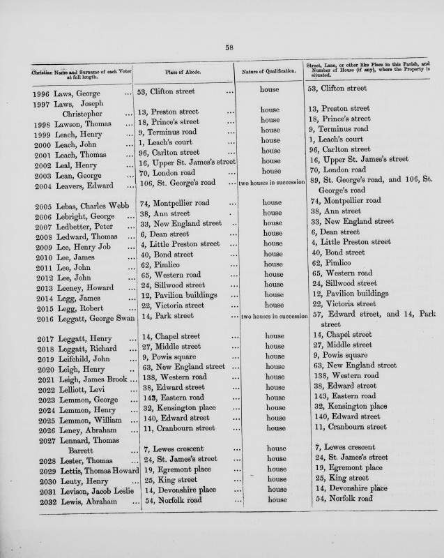 Electoral register data for George Lean
