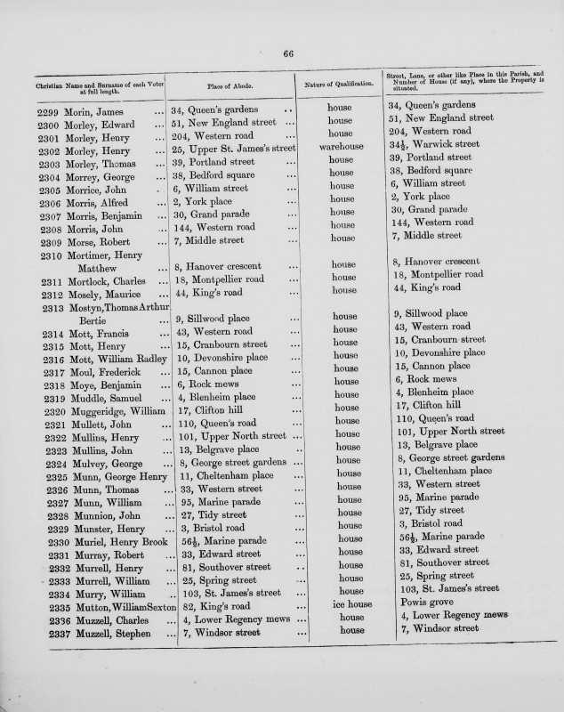 Electoral register data for Henry Morley