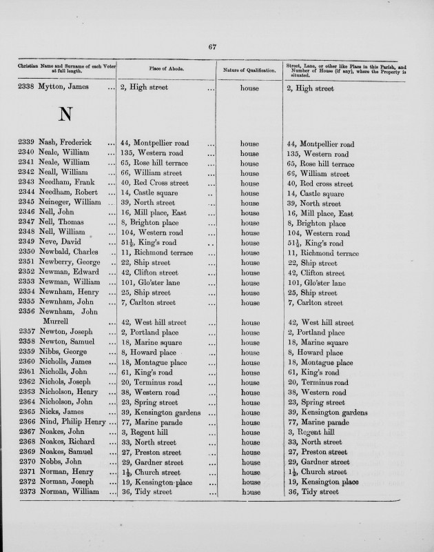 Electoral register data for Henry Norman