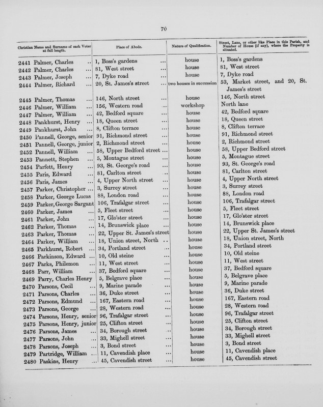 Electoral register data for Henry Parfett