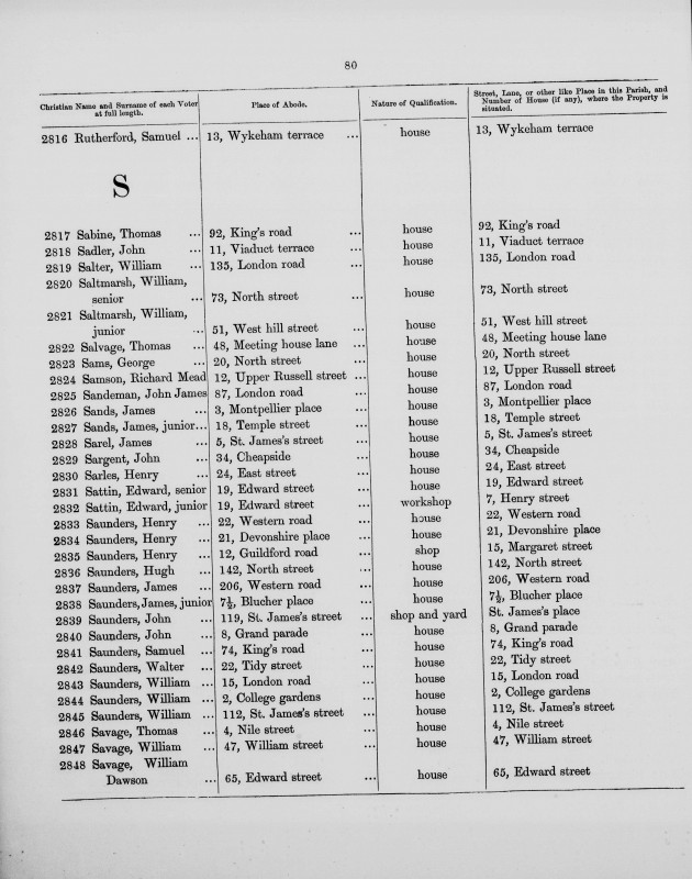 Electoral register data for Samuel Rutherford