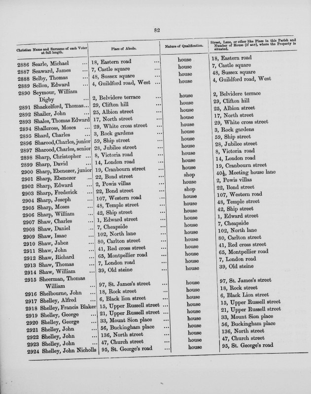 Electoral register data for John Nicholls Shelley
