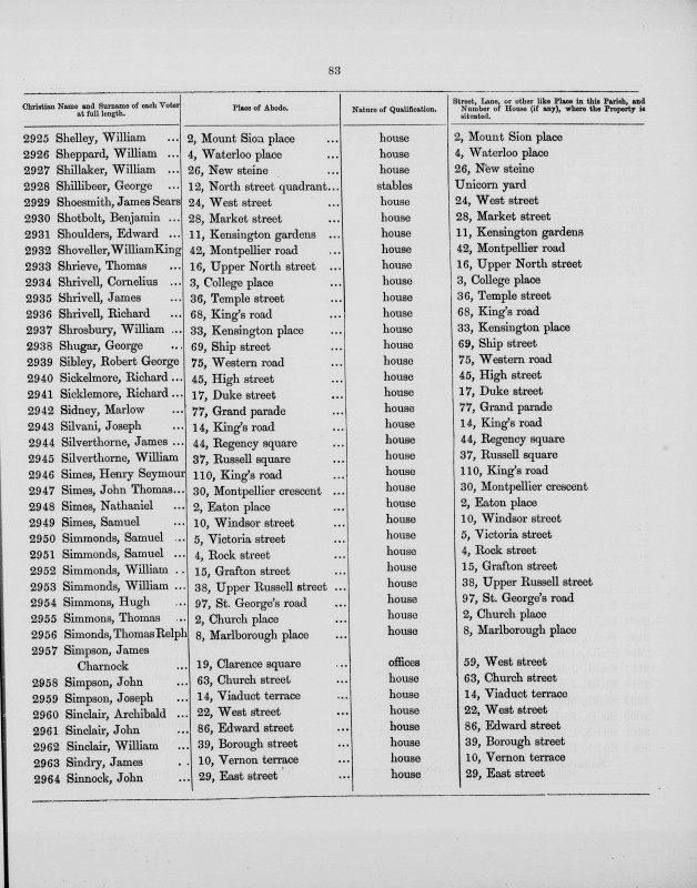 Electoral register data for William Shelley