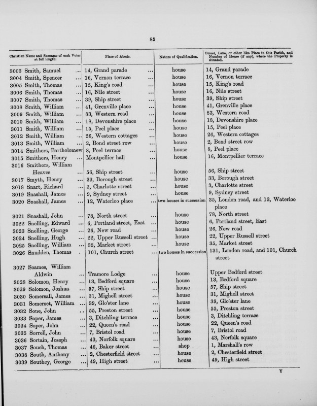 Electoral register data for Thomas Snudden