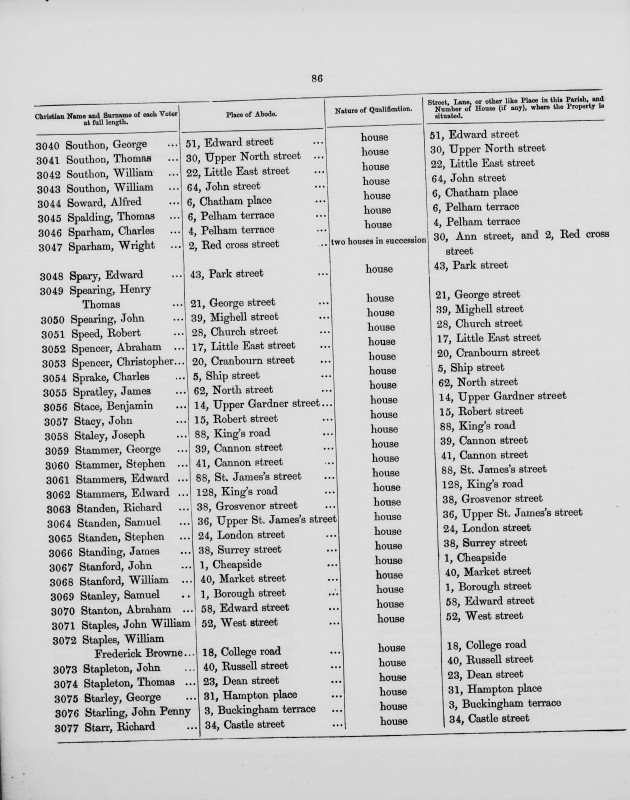 Electoral register data for George Southon