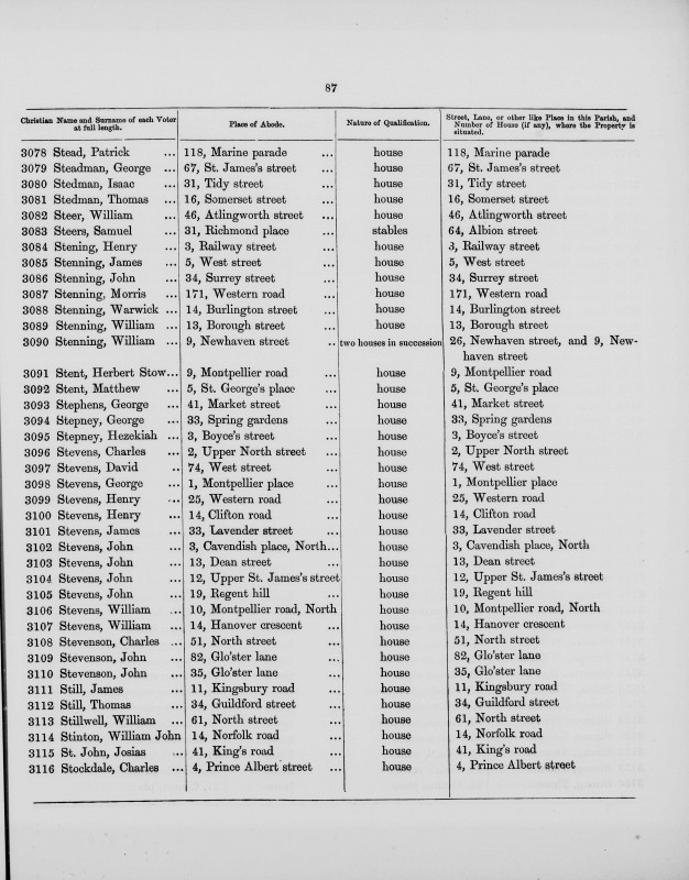 Electoral register data for George Stephens