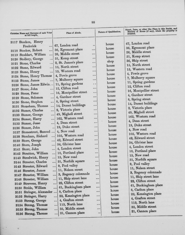 Electoral register data for Henry Frederick Stocken