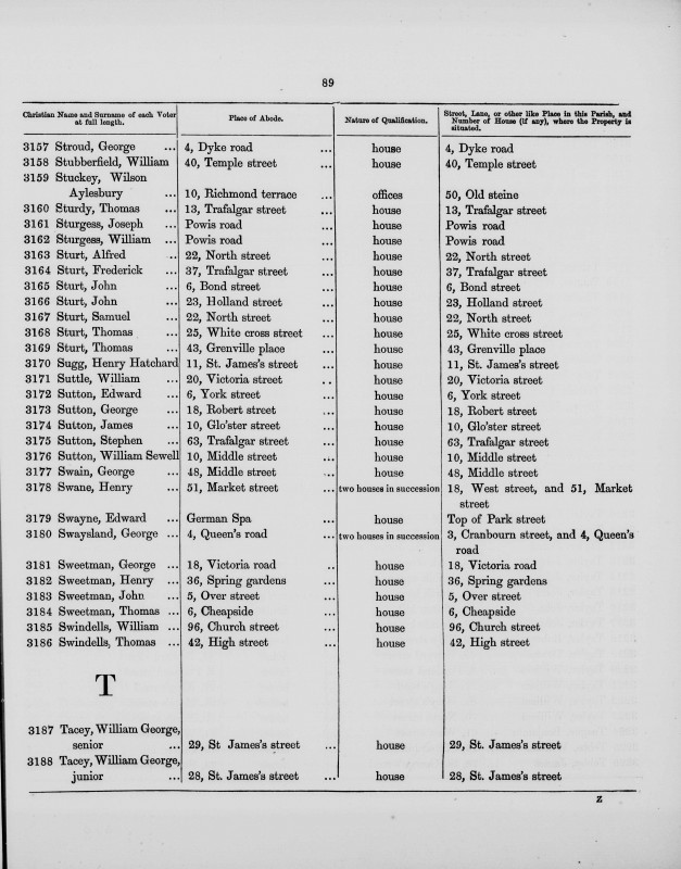 Electoral register data for William Swindells