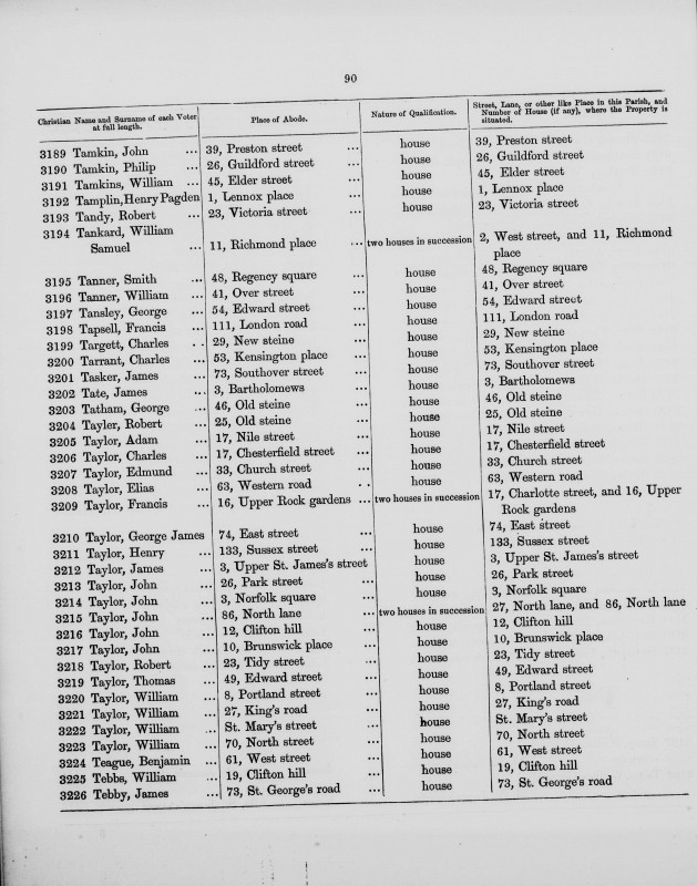 Electoral register data for Edmund Taylor