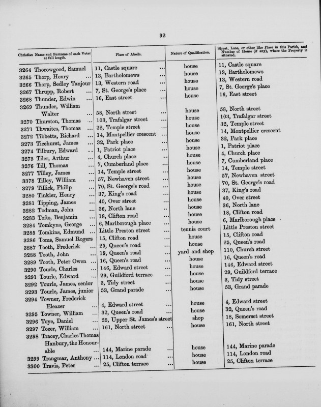 Electoral register data for Thomas Thurston