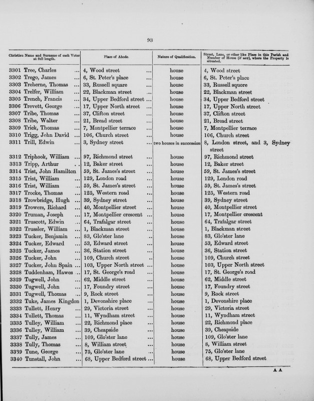 Electoral register data for William Trist