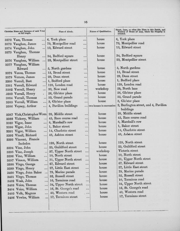 Electoral register data for Edward Verrall