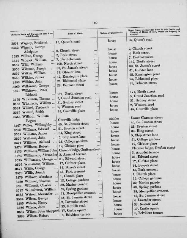 Electoral register data for George Wigney
