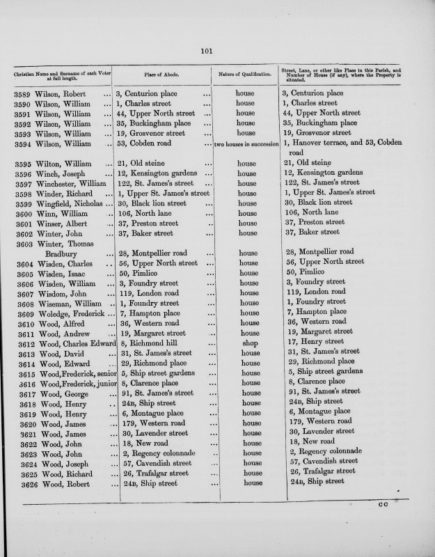 Electoral register data for Robert Wilson
