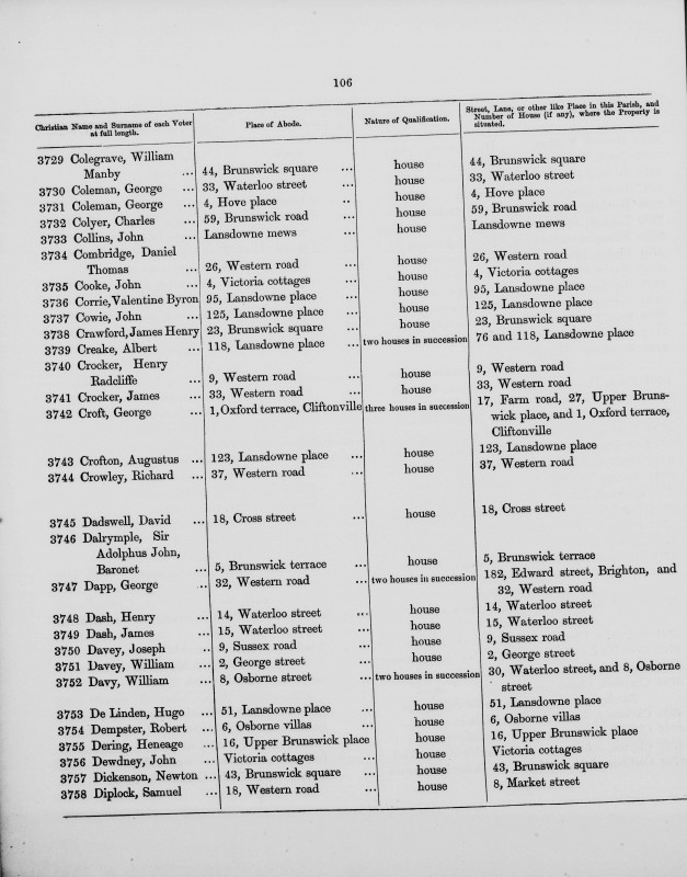 Electoral register data for George Coleman